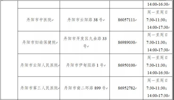 鎮(zhèn)江市新型冠狀病毒肺炎疫情防控指揮部通告